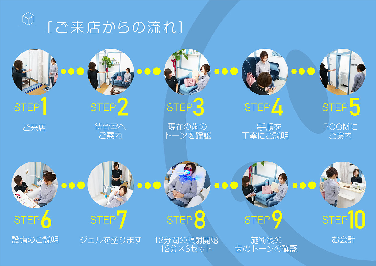 ご来店からの流れ
